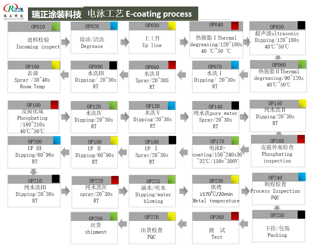 苏州电泳加工